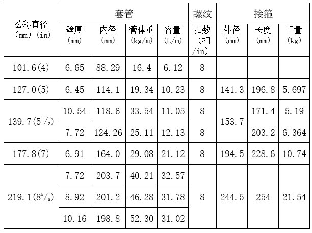 鉆井常見油管有哪些?(圖2)