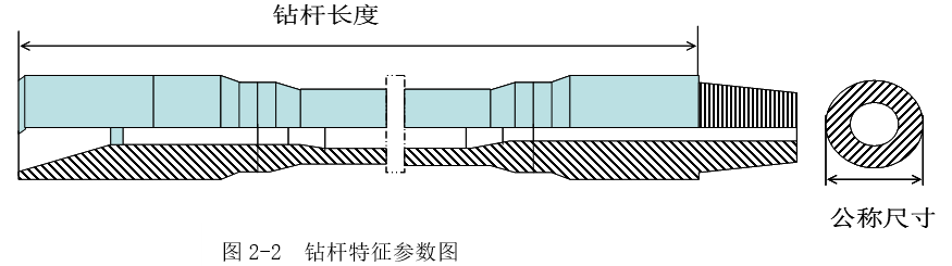 鉆井常見油管有哪些?(圖5)