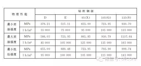 鉆井常見油管有哪些?(圖11)