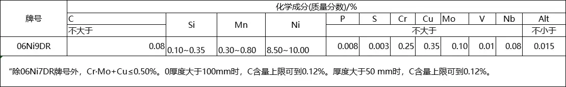 06Ni9DR（9Ni鋼）是什么材料？有哪些特性？