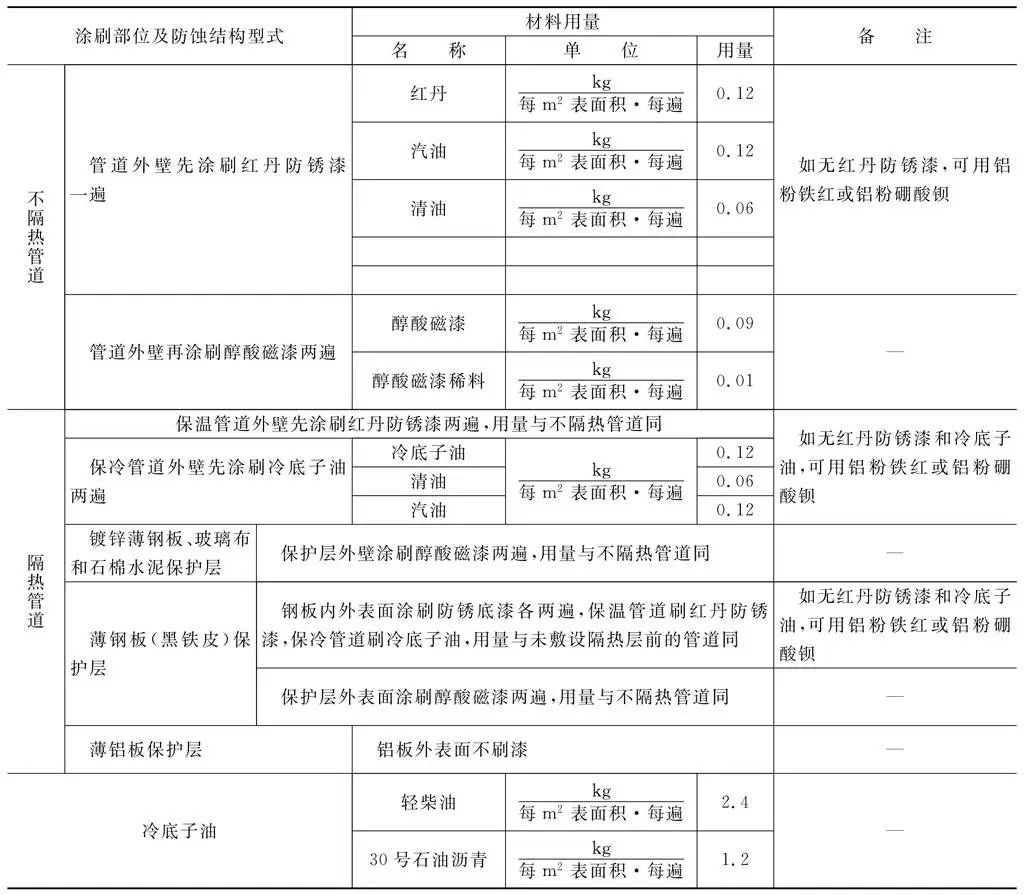 某項目管道外防腐蝕材料用量快捷計算方法.jpg