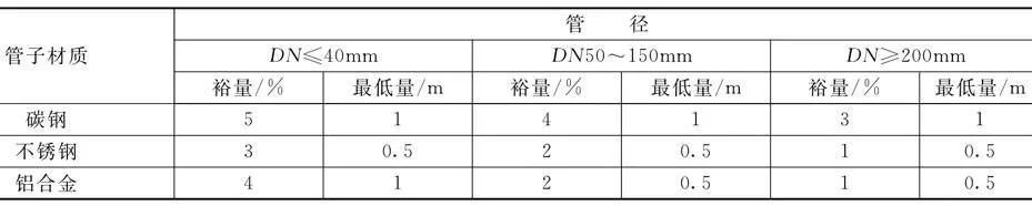 壓力管道設計的材料用量