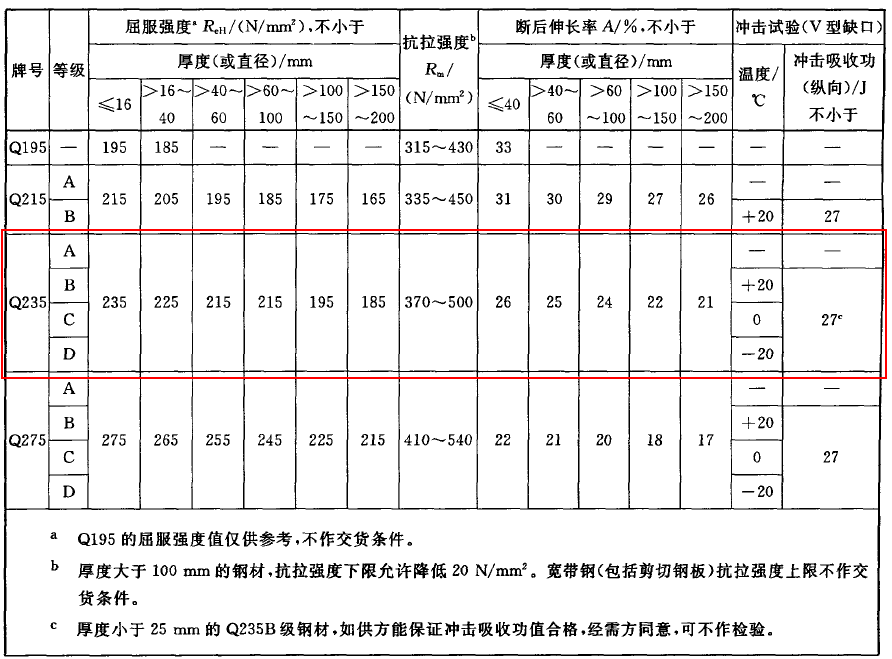 Q235的機(jī)械性能.png