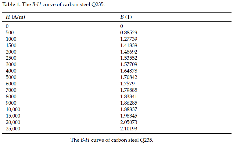 Q235B的磁化特性曲線(B-H曲線)-1.png
