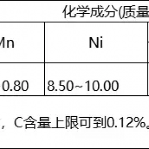 06Ni9DR（9Ni鋼）是什么材料？有哪些特性？