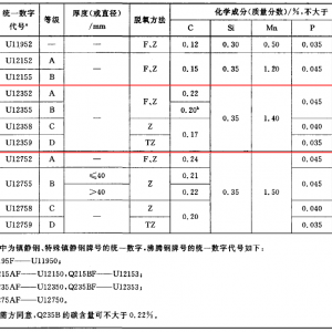 Q235的性能及其磁化特性曲線(B-H曲線)