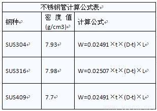 不銹鋼管重量計(jì)算公式表.png