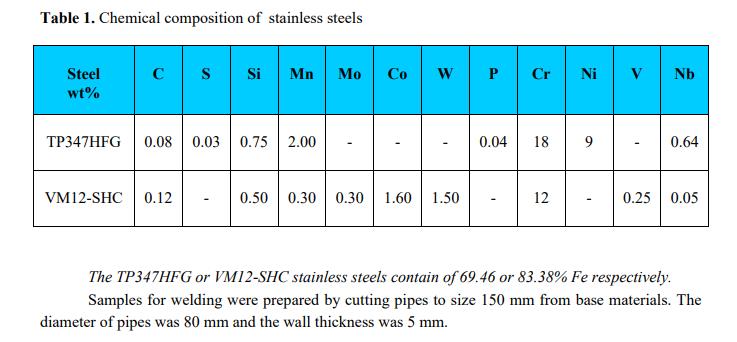 Chemical composition of TP347HFG-VM12-SHC.jpg