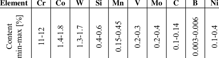 Chemical-composition-of-VM12-SHC.png