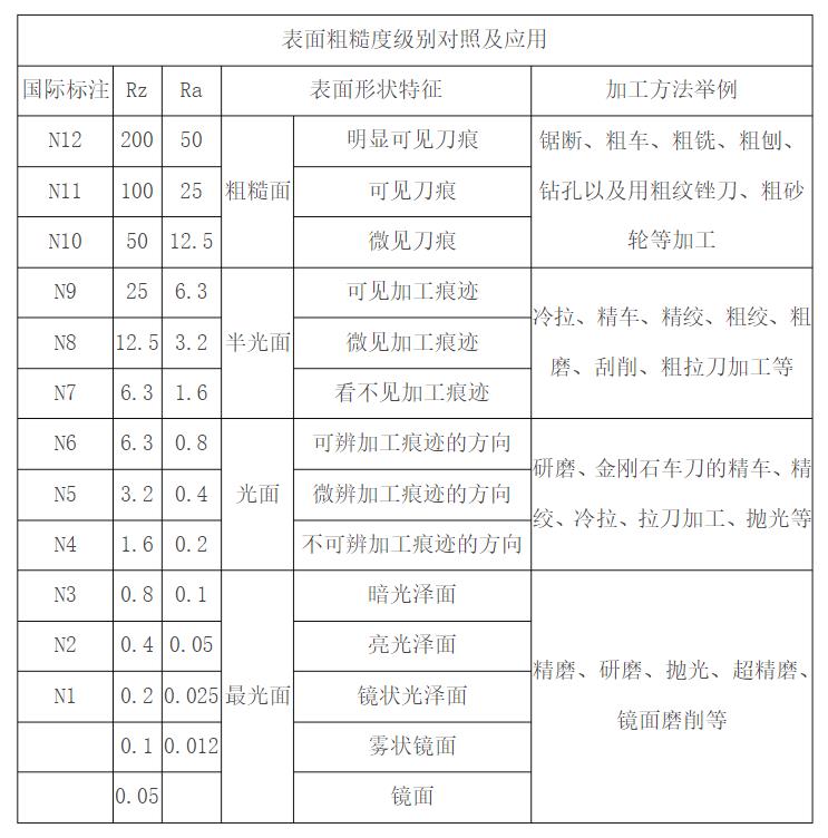 vdi3400粗糙度對照表-表面粗糙度對照表圖.jpg