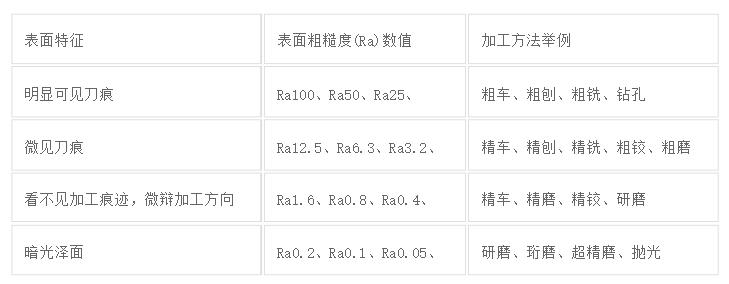 vdi3400粗糙度對照表-表面粗糙度對照表圖-2.jpg