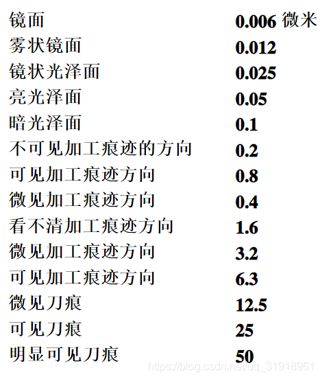 表面粗糙度等級對照表-1.png