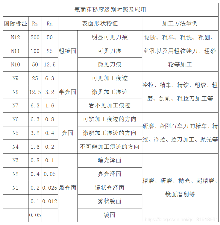 表面粗糙度等級對照表-2.png