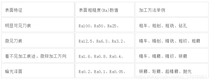 表面粗糙度等級對照表-3.png