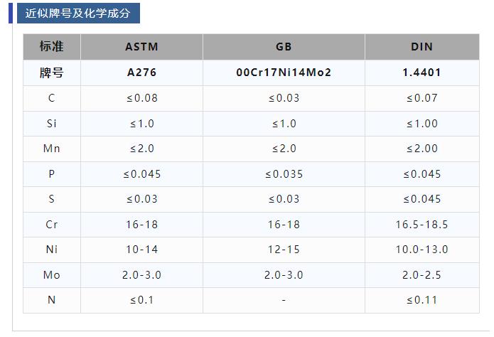 近似牌號及化學成分.jpg